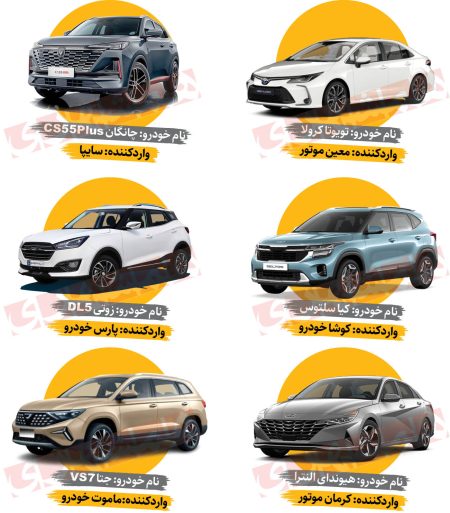 «پیشرفت‌های دیجیتال در صنعت خودرو: سامانه هوشمند واردات خودروهای خارجی» 2 به روز چی | رتبه 1 مطالب جالب و خواندی