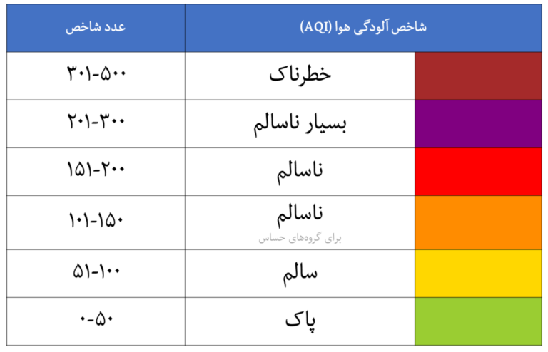 “نبض آلوده کلانشهرها: حقایق پنهان در پس شاخص آلودگی هوا”