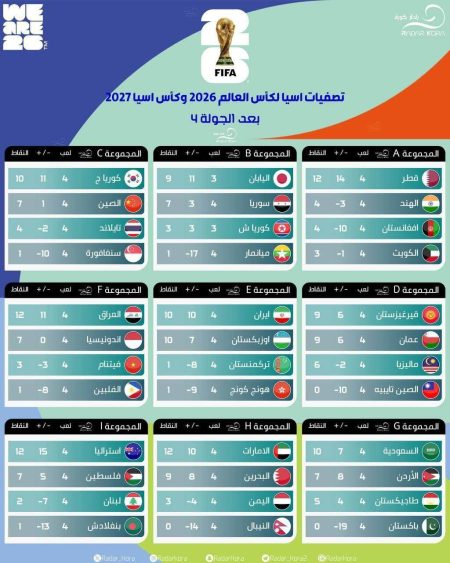 "تب و تاب مقدماتی جام جهانی؛ آیا تیم ملی می‌تواند جواز حضور در بزرگترین جشن فوتبال را بگیرد؟" 4 به روز چی | رتبه 1 مطالب جالب و خواندی