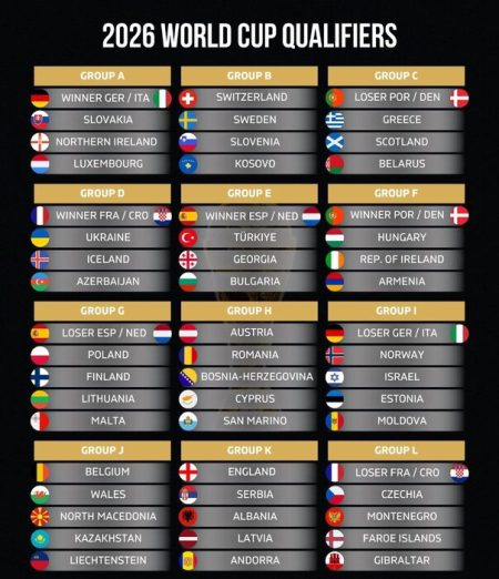 "آغاز هیجان: قرعه‌کشی جام جهانی ۲۰۲۶ و سرنوشت تیم‌های فوتبال!" 1 به روز چی | رتبه 1 مطالب جالب و خواندی