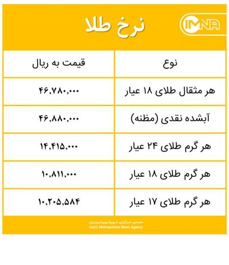 "تحلیل قیمت طلای ۱۸عیار: روندها و پیش‌بینی‌ها برای آینده بازار" 3 به روز چی | رتبه 1 مطالب جالب و خواندی