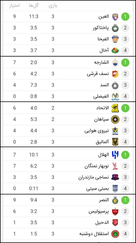 "جدول لیگ قهرمانان آسیا ۲: رقابت‌های نفس‌گیر و امیدهای بزرگ در قاره کهن!" 1 به روز چی | رتبه 1 مطالب جالب و خواندی