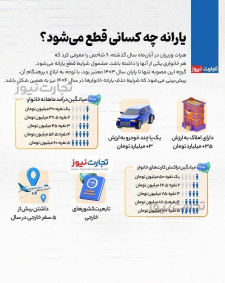 "صدای ملت: چرا قطع یارانه‌ها برای ما غیرقابل‌تحمل است؟" 4 به روز چی | رتبه 1 مطالب جالب و خواندی