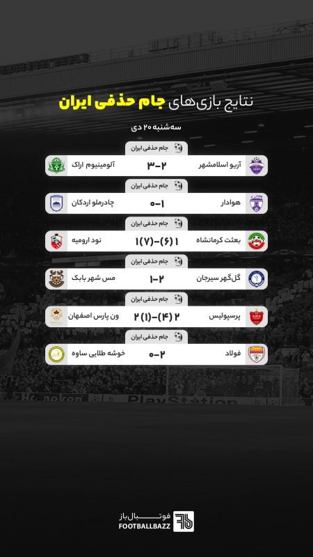 "شگفتی‌ها و نبردهای داغ: نتایج جام حذفی در فصول سرنوشت‌ساز!" 1 به روز چی | رتبه 1 مطالب جالب و خواندی