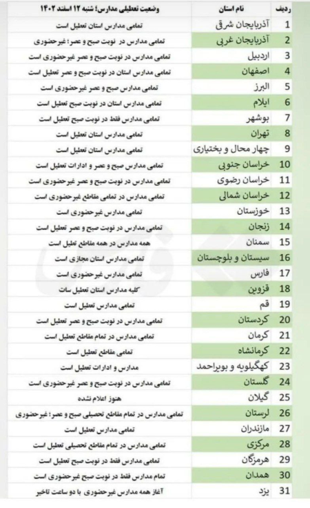 "آیا فردا مدارس تعطیل است؟ آخرین اخبار و جزئیات تعطیلی مدارس" 3 به روز چی | رتبه 1 مطالب جالب و خواندی
