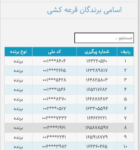 "قرعه‌کشی ایران خودرو: آیا شما برنده خوش‌شانس این دوره هستید؟" 2 به روز چی | رتبه 1 مطالب جالب و خواندی