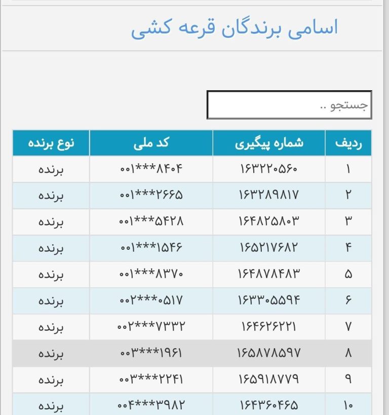 “قرعه‌کشی ایران خودرو: آیا شما برنده خوش‌شانس این دوره هستید؟”