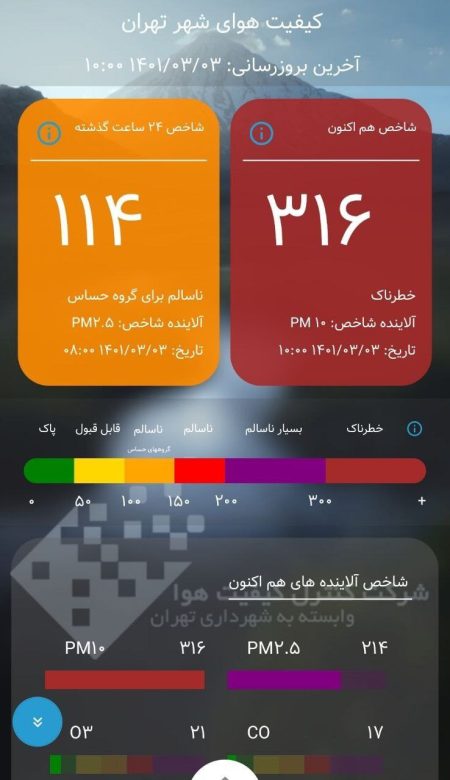"آلودگی هوای تهران امروز: چالش‌ها و هشدارها در آسمان پایتخت!" 3 به روز چی | رتبه 1 مطالب جالب و خواندی