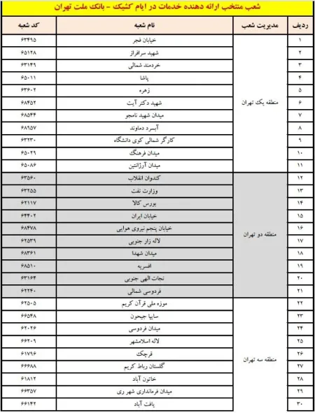 "شعب کشیک بانک ملت: خدمات ماندگار در هر ساعت شبانه‌روز!" 1 به روز چی | رتبه 1 مطالب جالب و خواندی