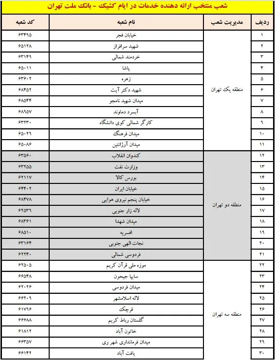 “شعب کشیک بانک ملت: خدمات ماندگار در هر ساعت شبانه‌روز!”