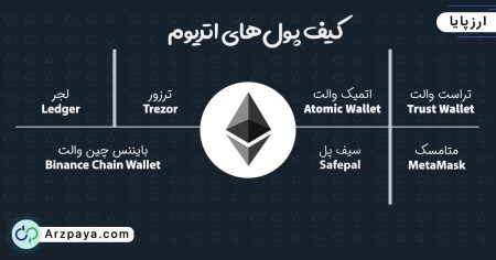 "تحلیل و پیش‌بینی: امروز قیمت اتریوم به کدام سو می‌رود؟" 2 به روز چی | رتبه 1 مطالب جالب و خواندی