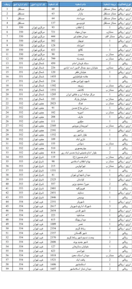 "شعب کشیک بانک ملی: خدمات بانکی 24 ساعته در دسترس شما!" 1 به روز چی | رتبه 1 مطالب جالب و خواندی
