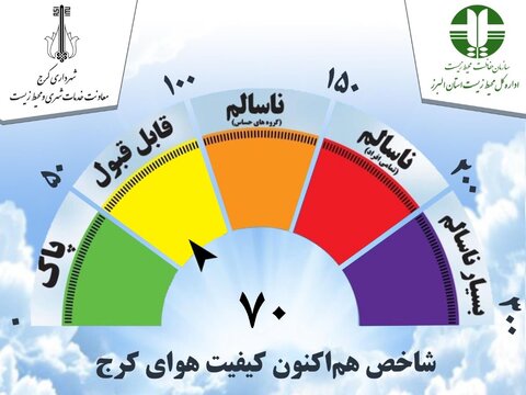 “آسمان غبارآلود کرج: نگاهی به چالش‌ها و راهکارهای کاهش آلودگی هوا”