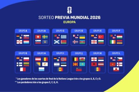 "جادوی قرعه‌کشی: سرنوشت تیم‌ها در جام جهانی ۲۰۲۶ چه خواهد بود؟" 6 به روز چی | رتبه 1 مطالب جالب و خواندی