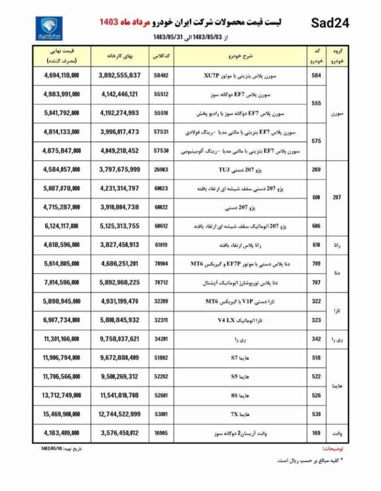 “آینده ثبت نام خودرو: چطور با چند کلیک، ماشین رویایی‌تان را در دست بگیرید!”