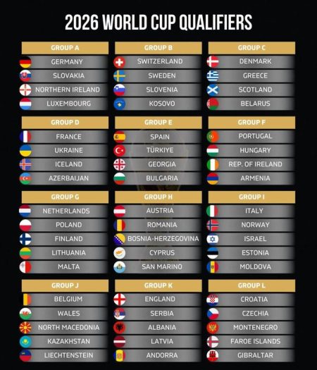 "نگاهی به گروه‌بندی جام جهانی ۲۰۲۶: ستاره‌ها در میدان رقابت!" 3 به روز چی | رتبه 1 مطالب جالب و خواندی