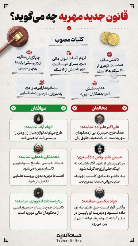 "تحولی در زندگی مشترک: بررسی قانون جدید مهریه و تأثیرات آن بر روابط خانوادگی" 1 به روز چی | رتبه 1 مطالب جالب و خواندی