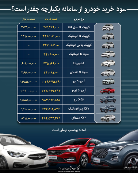 "تحول در صنعت خودروسازی: آشنایی با سامانه یکپارچه خودرو، آینده‌ای هوشمند و متصل" 2 به روز چی | رتبه 1 مطالب جالب و خواندی